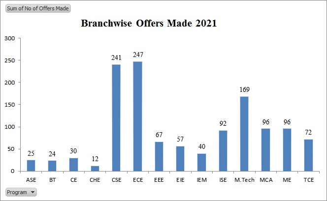 Branchwise%20Statistics%202021