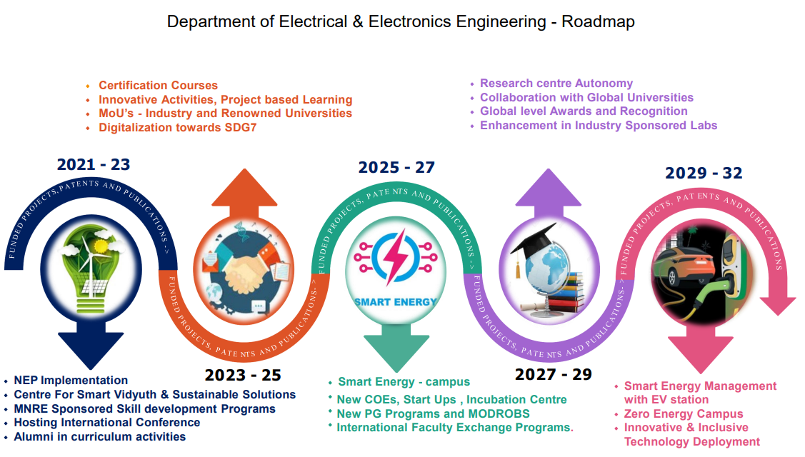 Society of EEE Department, Sikkim Manipal Institute of Technology | Majitar